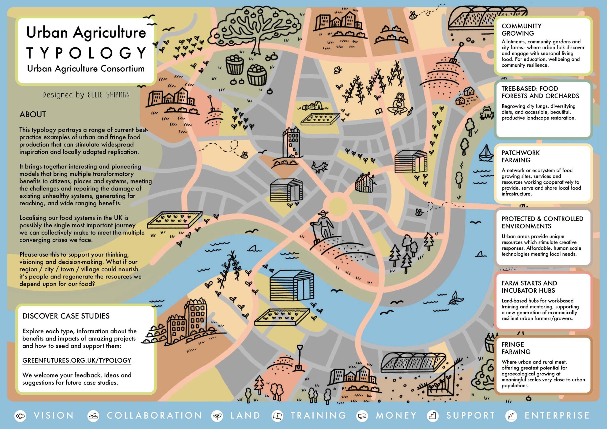 Your guide to urban agriculture Urban Agriculture Consortium